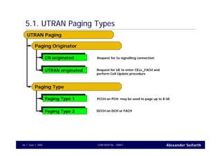 Alexander SeifarthCONFIDENTIAL - DRAFTJune 1, 200566
5.1. UTRAN Paging Types
CN originatedCN originated
UTRAN originatedUTRAN originated
UTRAN Paging
Paging Originator
Request for Iu signalling connection
Request for UE to enter CELL_FACH and
perform Cell Update procedure
Paging Type 1Paging Type 1
Paging Type 2Paging Type 2
Paging Type
PCCH on PCH; may be used to page up to 8 UE
DCCH on DCH or FACH
 