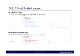 Alexander SeifarthCONFIDENTIAL - DRAFTJune 1, 200570
5.2. CN originated paging
|TS 25.331 PCCH (2002-03) (RRC_PCCH) pagingType1 (= pagingType1) |
| |pCCH-Message |
| |1 message |
| |1.1 pagingType1 |
| |1.1.1 pagingRecordList |
| |1.1.1.1 pagingRecord |
| |1.1.1.1.1 cn-Identity |
|110----- |1.1.1.1.1.1 pagingCause |terminatingCauseUnknown |
|---0---- |1.1.1.1.1.2 cn-DomainIdentity |cs-domain |
| |1.1.1.1.1.3 cn-pagedUE-Identity |
|**b32*** |1.1.1.1.1.3.1 tmsi-GSM-MAP |'10110110000000000000000000100001'B |
|TS 25.331 PCCH (2002-03) (RRC_PCCH) pagingType1 (= pagingType1) |
| |pCCH-Message |
| |1 message |
| |1.1 pagingType1 |
| |1.1.1 bcch-ModificationInfo |
|-----010 |1.1.1.1 mib-ValueTag |3 |
|***b9*** |1.1.1.2 bcch-ModificationTime |237 |
CN Triggered Paging
BCCH Modification Indication
 