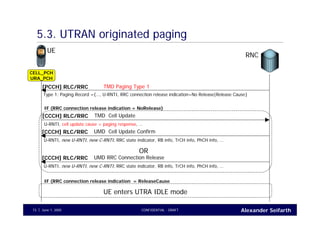 Alexander SeifarthCONFIDENTIAL - DRAFTJune 1, 200573
5.3. UTRAN originated paging
UE
RNC
TMD Paging Type 1[PCCH] RLC/RRC
Type 1: Paging Record ={…, U-RNTI, RRC connection release indication=No Release|Release Cause}
TMD Cell Update[CCCH] RLC/RRC
IF (RRC connection release indication = NoRelease)
U-RNTI, cell update cause = paging response, …
UMD Cell Update Confirm[CCCH] RLC/RRC
U-RNTI, new U-RNTI, new C-RNTI, RRC state indicator, RB info, TrCH info, PhCH info, …
CELL_PCH
URA_PCH
OR
UMD RRC Connection Release[CCCH] RLC/RRC
U-RNTI, new U-RNTI, new C-RNTI, RRC state indicator, RB info, TrCH info, PhCH info, …
IF (RRC connection release indication = ReleaseCause
UE enters UTRA IDLE mode
 