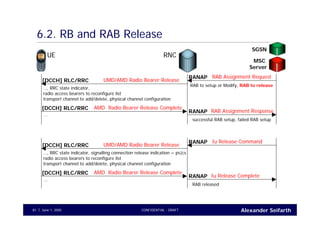 Alexander SeifarthCONFIDENTIAL - DRAFTJune 1, 200581
6.2. RB and RAB Release
UE RNC
SGSN
MSC
Server
RAB Assignment RequestRANAP
RAB to setup or Modify, RAB to release
RAB Assignment ResponseRANAP
UMD/AMD Radio Bearer Release[DCCH] RLC/RRC
…, RRC state indicator,
radio access bearers to reconfigure list
transport channel to add/delete, physical channel configuration
AMD Radio Bearer Release Complete[DCCH] RLC/RRC
…
successful RAB setup, failed RAB setup
Iu Release CommandRANAP
Iu Release CompleteRANAP
UMD/AMD Radio Bearer Release[DCCH] RLC/RRC
…, RRC state indicator, signalling connection release indication = ps|cs
radio access bearers to reconfigure list
transport channel to add/delete, physical channel configuration
AMD Radio Bearer Release Complete[DCCH] RLC/RRC
…
RAB released
 
