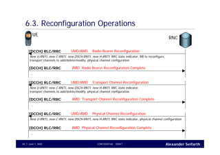 Alexander SeifarthCONFIDENTIAL - DRAFTJune 1, 200584
6.3. Reconfiguration Operations
UE
RNC
UMD/AMD Radio Bearer Reconfiguration[DCCH] RLC/RRC
New U-RNTI, new C-RNTI, new DSCH-RNTI, new H-RNTI, RRC state indicator, RB to reconfigure,
transport channels to add/delete/modify, physical channel configuration
AMD Radio Bearer Reconfiguration Complete[DCCH] RLC/RRC
…
UMD/AMD Transport Channel Reconfiguration[DCCH] RLC/RRC
New U-RNTI, new C-RNTI, new DSCH-RNTI, new H-RNTI, RRC state indicator,
transport channels to add/delete/modify, physical channel configuration
AMD Transport Channel Reconfiguration Complete[DCCH] RLC/RRC
…
UMD/AMD Physical Channel Reconfiguration[DCCH] RLC/RRC
New U-RNTI, new C-RNTI, new DSCH-RNTI, new H-RNTI, RRC state indicator, physical channel configuration
AMD Physical Channel Reconfiguration Complete[DCCH] RLC/RRC
…
 