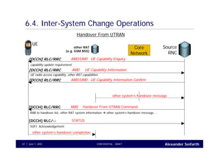 Alexander SeifarthCONFIDENTIAL - DRAFTJune 1, 200587
6.4. Inter-System Change Operations
Handover From UTRAN
UE
Source
RNC
AMD Handover From UTRAN Command[DCCH] RLC/RRC
RAB to handover list, other RAT system information other system’s handover message, …
STATUS[DCCH] RLC/--
SUFI: Acknowledgement
other RAT
(e.g. GSM BSS)
Core
Network
other system’s handover message
other system’s handover completion
AMD/UMD UE Capability Enquiry[DCCH] RLC/RRC
capability update requirement
AMD UE Capability Information[DCCH] RLC/RRC
UE radio access capability, other RAT capabilities
AMD/UMD UE Capability Information Confirm[DCCH] RLC/RRC
…
 