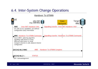 Alexander SeifarthCONFIDENTIAL - DRAFTJune 1, 200589
6.4. Inter-System Change Operations
Handover To UTRAN
UE
Target
RNC
AMD Handover To UTRAN Complete[DCCH] RLC/RRC
…
STATUS[DCCH] RLC/--
SUFI: Acknowledgement
other RAT
(e.g. GSM BSS)
Core
Network
Signalling transfer “Handover To UTRAN Command”Handover To UTRAN CommandRRC
new U-RNTI, ciphering algorithm,
signalling radio bearer to setup,
RAB and radio bearer to setup,
transport channels to add, physical channel
configuration
Signalling transfer “Inter-RAT Handover Info”Inter-RAT Handover InfoRRC
UE radio access capabilities, pre-defined
configuration status information
 