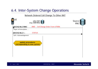 Alexander SeifarthCONFIDENTIAL - DRAFTJune 1, 200591
6.4. Inter-System Change Operations
Network Ordered Cell Change To Other RAT
UE
Source
RNC
AMD Cell Change Order From UTRAN[DCCH] RLC/RRC
target cell description, …
STATUS[DCCH] RLC/--
SUFI: Acknowledgement
other RAT
(e.g. GSM BSS)
update procedures
corresponding to new system
 