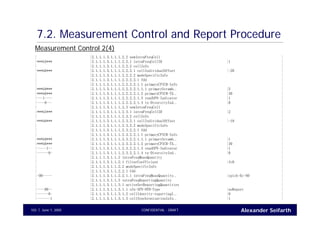 Alexander SeifarthCONFIDENTIAL - DRAFTJune 1, 2005103
7.2. Measurement Control and Report Procedure
| |2.1.1.1.3.1.1.1.2.2 newIntraFreqCell |
|***b5*** |2.1.1.1.3.1.1.1.2.2.1 intraFreqCellID |1 |
| |2.1.1.1.3.1.1.1.2.2.2 cellInfo |
|***b6*** |2.1.1.1.3.1.1.1.2.2.2.1 cellIndividualOffset |-20 |
| |2.1.1.1.3.1.1.1.2.2.2.2 modeSpecificInfo |
| |2.1.1.1.3.1.1.1.2.2.2.2.1 fdd |
| |2.1.1.1.3.1.1.1.2.2.2.2.1.1 primaryCPICH-Info |
|***b9*** |2.1.1.1.3.1.1.1.2.2.2.2.1.1.1 primaryScramb.. |5 |
|***b6*** |2.1.1.1.3.1.1.1.2.2.2.2.1.2 primaryCPICH-TX.. |30 |
|---1---- |2.1.1.1.3.1.1.1.2.2.2.2.1.3 readSFN-Indicator |1 |
|----0--- |2.1.1.1.3.1.1.1.2.2.2.2.1.4 tx-DiversityInd.. |0 |
| |2.1.1.1.3.1.1.1.2.3 newIntraFreqCell |
|***b5*** |2.1.1.1.3.1.1.1.2.3.1 intraFreqCellID |2 |
| |2.1.1.1.3.1.1.1.2.3.2 cellInfo |
|***b6*** |2.1.1.1.3.1.1.1.2.3.2.1 cellIndividualOffset |-18 |
| |2.1.1.1.3.1.1.1.2.3.2.2 modeSpecificInfo |
| |2.1.1.1.3.1.1.1.2.3.2.2.1 fdd |
| |2.1.1.1.3.1.1.1.2.3.2.2.1.1 primaryCPICH-Info |
|***b9*** |2.1.1.1.3.1.1.1.2.3.2.2.1.1.1 primaryScramb.. |1 |
|***b6*** |2.1.1.1.3.1.1.1.2.3.2.2.1.2 primaryCPICH-TX.. |30 |
|-----1-- |2.1.1.1.3.1.1.1.2.3.2.2.1.3 readSFN-Indicator |1 |
|------0- |2.1.1.1.3.1.1.1.2.3.2.2.1.4 tx-DiversityInd.. |0 |
| |2.1.1.1.3.1.1.2 intraFreqMeasQuantity |
| |2.1.1.1.3.1.1.2.1 filterCoefficient |fc0 |
| |2.1.1.1.3.1.1.2.2 modeSpecificInfo |
| |2.1.1.1.3.1.1.2.2.1 fdd |
|-00----- |2.1.1.1.3.1.1.2.2.1.1 intraFreqMeasQuantity.. |cpich-Ec-N0 |
| |2.1.1.1.3.1.1.3 intraFreqReportingQuantity |
| |2.1.1.1.3.1.1.3.1 activeSetReportingQuantities |
|----00-- |2.1.1.1.3.1.1.3.1.1 sfn-SFN-OTD-Type |noReport |
|------0- |2.1.1.1.3.1.1.3.1.2 cellIdentity-reportingI.. |0 |
|-------1 |2.1.1.1.3.1.1.3.1.3 cellSynchronisationInfo.. |1 |
Measurement Control 2(4)
 