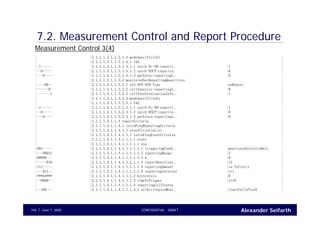 Alexander SeifarthCONFIDENTIAL - DRAFTJune 1, 2005104
| |2.1.1.1.3.1.1.3.1.4 modeSpecificInfo |
| |2.1.1.1.3.1.1.3.1.4.1 fdd |
|-1------ |2.1.1.1.3.1.1.3.1.4.1.1 cpich-Ec-N0-reporti.. |1 |
|--0----- |2.1.1.1.3.1.1.3.1.4.1.2 cpich-RSCP-reportin.. |0 |
|---0---- |2.1.1.1.3.1.1.3.1.4.1.3 pathloss-reportingI.. |0 |
| |2.1.1.1.3.1.1.3.2 monitoredSetReportingQuantities |
|----00-- |2.1.1.1.3.1.1.3.2.1 sfn-SFN-OTD-Type |noReport |
|------0- |2.1.1.1.3.1.1.3.2.2 cellIdentity-reportingI.. |0 |
|-------1 |2.1.1.1.3.1.1.3.2.3 cellSynchronisationInfo.. |1 |
| |2.1.1.1.3.1.1.3.2.4 modeSpecificInfo |
| |2.1.1.1.3.1.1.3.2.4.1 fdd |
|-1------ |2.1.1.1.3.1.1.3.2.4.1.1 cpich-Ec-N0-reporti.. |1 |
|--0----- |2.1.1.1.3.1.1.3.2.4.1.2 cpich-RSCP-reportin.. |0 |
|---0---- |2.1.1.1.3.1.1.3.2.4.1.3 pathloss-reportingI.. |0 |
| |2.1.1.1.3.1.1.4 reportCriteria |
| |2.1.1.1.3.1.1.4.1 intraFreqReportingCriteria |
| |2.1.1.1.3.1.1.4.1.1 eventCriteriaList |
| |2.1.1.1.3.1.1.4.1.1.1 intraFreqEventCriteria |
| |2.1.1.1.3.1.1.4.1.1.1.1 event |
| |2.1.1.1.3.1.1.4.1.1.1.1.1 e1a |
|001----- |2.1.1.1.3.1.1.4.1.1.1.1.1.1 triggeringCondi.. |monitoredSetCellsOnly |
|---00011 |2.1.1.1.3.1.1.4.1.1.1.1.1.2 reportingRange |3 |
|00000--- |2.1.1.1.3.1.1.4.1.1.1.1.1.3 w |0 |
|-----010 |2.1.1.1.3.1.1.4.1.1.1.1.1.4 reportDeactivat.. |t2 |
|111----- |2.1.1.1.3.1.1.4.1.1.1.1.1.5 reportingAmount |ra-Infinity |
|---011-- |2.1.1.1.3.1.1.4.1.1.1.1.1.6 reportingInterval |ri1 |
|***b4*** |2.1.1.1.3.1.1.4.1.1.1.2 hysteresis |0 |
|--0000-- |2.1.1.1.3.1.1.4.1.1.1.3 timeToTrigger |ttt0 |
| |2.1.1.1.3.1.1.4.1.1.1.4 reportingCellStatus |
|--100--- |2.1.1.1.3.1.1.4.1.1.1.4.1 allActiveplusMoni.. |viactCellsPlus5 |
7.2. Measurement Control and Report Procedure
Measurement Control 3(4)
 