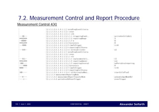 Alexander SeifarthCONFIDENTIAL - DRAFTJune 1, 2005105
| |2.1.1.1.3.1.1.4.1.1.2 intraFreqEventCriteria |
| |2.1.1.1.3.1.1.4.1.1.2.1 event |
| |2.1.1.1.3.1.1.4.1.1.2.1.1 e1b |
|---00--- |2.1.1.1.3.1.1.4.1.1.2.1.1.1 triggeringCondi.. |activeSetCellsOnly |
|***b5*** |2.1.1.1.3.1.1.4.1.1.2.1.1.2 reportingRange |3 |
|--00000- |2.1.1.1.3.1.1.4.1.1.2.1.1.3 w |0 |
|***b4*** |2.1.1.1.3.1.1.4.1.1.2.2 hysteresis |0 |
|---0000- |2.1.1.1.3.1.1.4.1.1.2.3 timeToTrigger |ttt0 |
| |2.1.1.1.3.1.1.4.1.1.2.4 reportingCellStatus |
|---010-- |2.1.1.1.3.1.1.4.1.1.2.4.1 withinActiveSet |e3 |
| |2.1.1.1.3.1.1.4.1.1.3 intraFreqEventCriteria |
| |2.1.1.1.3.1.1.4.1.1.3.1 event |
| |2.1.1.1.3.1.1.4.1.1.3.1.1 e1c |
|---011-- |2.1.1.1.3.1.1.4.1.1.3.1.1.1 replacementActi.. |t3 |
|***b3*** |2.1.1.1.3.1.1.4.1.1.3.1.1.2 reportingAmount |ra1 |
|-000---- |2.1.1.1.3.1.1.4.1.1.3.1.1.3 reportingInterval |noPeriodicalreporting |
|----0000 |2.1.1.1.3.1.1.4.1.1.3.2 hysteresis |0 |
|0000---- |2.1.1.1.3.1.1.4.1.1.3.3 timeToTrigger |ttt0 |
| |2.1.1.1.3.1.1.4.1.1.3.4 reportingCellStatus |
|100----- |2.1.1.1.3.1.1.4.1.1.3.4.1 allActiveplusMoni.. |viactCellsPlus5 |
| |2.1.1.1.4 measurementReportingMode |
|---0---- |2.1.1.1.4.1 measurementReportTransferMode |acknowledgedModeRLC |
|----1--- |2.1.1.1.4.2 periodicalOrEventTrigger |eventTrigger |
7.2. Measurement Control and Report Procedure
Measurement Control 4(4)
 