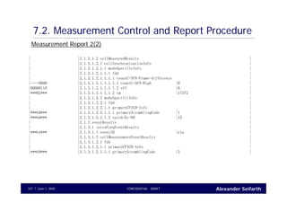 Alexander SeifarthCONFIDENTIAL - DRAFTJune 1, 2005107
7.2. Measurement Control and Report Procedure
| |2.1.2.1.2 cellMeasuredResults |
| |2.1.2.1.2.1 cellSynchronisationInfo |
| |2.1.2.1.2.1.1 modeSpecificInfo |
| |2.1.2.1.2.1.1.1 fdd |
| |2.1.2.1.2.1.1.1.1 countC-SFN-Frame-difference |
|----0000 |2.1.2.1.2.1.1.1.1.1 countC-SFN-High |0 |
|00000110 |2.1.2.1.2.1.1.1.1.2 off |6 |
|***B2*** |2.1.2.1.2.1.1.1.2 tm |17372 |
| |2.1.2.1.2.2 modeSpecificInfo |
| |2.1.2.1.2.2.1 fdd |
| |2.1.2.1.2.2.1.1 primaryCPICH-Info |
|***b9*** |2.1.2.1.2.2.1.1.1 primaryScramblingCode |1 |
|***b6*** |2.1.2.1.2.2.1.2 cpich-Ec-N0 |15 |
| |2.1.3 eventResults |
| |2.1.3.1 intraFreqEventResults |
|***b4*** |2.1.3.1.1 eventID |e1a |
| |2.1.3.1.2 cellMeasurementEventResults |
| |2.1.3.1.2.1 fdd |
| |2.1.3.1.2.1.1 primaryCPICH-Info |
|***b9*** |2.1.3.1.2.1.1.1 primaryScramblingCode |3 |
Measurement Report 2(2)
 