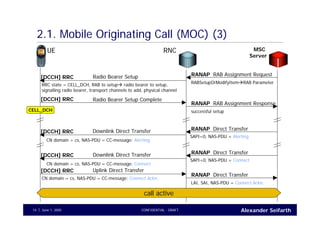 Alexander SeifarthJune 1, 2005 CONFIDENTIAL - DRAFT14
2.1. Mobile Originating Call (MOC) (3)
UE RNC MSC
Server
RAB Assignment RequestRANAP
RABSetupOrModifyItem RAB Parameter
Radio Bearer Setup[DCCH] RRC
RRC state = CELL_DCH, RAB to setup radio bearer to setup,
signalling radio bearer, transport channels to add, physical channel
RAB Assignment ResponseRANAP
successful setup
Radio Bearer Setup Complete[DCCH] RRC
Direct TransferRANAPDownlink Direct Transfer[DCCH] RRC
Direct TransferRANAP
LAI, SAI, NAS-PDU = Connect Ackn.
Uplink Direct Transfer[DCCH] RRC
CN domain = cs, NAS-PDU = CC-message: Connect Ackn.
SAPI=0, NAS-PDU = Alerting
CN domain = cs, NAS-PDU = CC-message: Alerting
Direct TransferRANAPDownlink Direct Transfer[DCCH] RRC
SAPI=0, NAS-PDU = Connect
CN domain = cs, NAS-PDU = CC-message: Connect
call active
CELL_DCH
 
