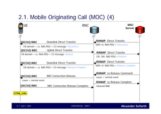 Alexander SeifarthJune 1, 2005 CONFIDENTIAL - DRAFT15
2.1. Mobile Originating Call (MOC) (4)
UE RNC MSC
Server
Iu Release CommandRANAP
cause = normal event
RRC Connection Release[DCCH] RRC
cause = normal event
Iu Release CompleteRANAP
released RABRRC Connection Release Complete[DCCH] RRC
Direct TransferRANAPDownlink Direct Transfer[DCCH] RRC
Direct TransferRANAP
LAI, SAI, NAS-PDU = Release
Uplink Direct Transfer[DCCH] RRC
CN domain = cs, NAS-PDU = CC-message: Release
SAPI=0, NAS-PDU = Disconnect
CN domain = cs, NAS-PDU = CC-message: Disconnect
Direct TransferRANAPDownlink Direct Transfer[DCCH] RRC
SAPI=0, NAS-PDU = Release Complete
CN domain = cs, NAS-PDU = CC-message: Release Complete
UTRA_Idle
 