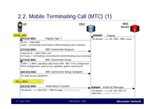 Alexander SeifarthJune 1, 2005 CONFIDENTIAL - DRAFT17
2.2. Mobile Terminating Call (MTC) (1)
UE RNC
UTRA_Idle
RRC Connection Request[CCCH] RRC
Initial UE ID = IMSI|TMSI+LAI,
Est.Cause = terminating conversational call|terminating cause unknown
MSC
Server
Initial UE MessageRANAP
CN domain = cs, LAI, SAI, RNC-ID,
NAS-PDU = Paging Response
RRC Connection Setup[CCCH] RRC
U-RNTI, C-RNTI, signalling radio bearer RB1..RB4, TrCH configuration,
PhCH configuration, radio access capability update requirement
RRC Connection Setup Complete[DCCH] RRC
UE radio access capabilities
Initial Direct Transfer[DCCH] RRC
CN domain = cs, NAS-PDU = MM-message: Paging Response
CELL_DCH|CELL_FACH
Paging Type 1[PCCH] RRC
UE-ID = TMSI|IMSI,
cause = terminating conversation call|terminating cause unknown
PagingRANAP
CN domain = cs, LAI, IMSI, TMSI, cause
 