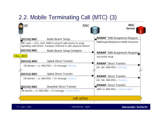 Alexander SeifarthJune 1, 2005 CONFIDENTIAL - DRAFT19
2.2. Mobile Terminating Call (MTC) (3)
UE RNC MSC
Server
RAB Assignment RequestRANAP
RABSetupOrModifyItem RAB Parameter
Radio Bearer Setup[DCCH] RRC
RRC state = CELL_DCH, RAB to setup radio bearer to setup,
signalling radio bearer, transport channels to add, physical channel
RAB Assignment ResponseRANAP
successful setup
Radio Bearer Setup Complete[DCCH] RRC
Direct TransferRANAP
Uplink Direct Transfer[DCCH] RRC
Direct TransferRANAP
SAPI=0, NAS-PDU = Connect Ackn.
Downlink Direct Transfer[DCCH] RRC
CN domain = cs, NAS-PDU = CC-message: Connect Ackn.
LAI, SAI, NAS-PDU = Alerting
CN domain = cs, NAS-PDU = CC-message: Alerting
Direct TransferRANAP
Uplink Direct Transfer[DCCH] RRC
LAI, SAI, NAS-PDU = Connect
CN domain = cs, NAS-PDU = CC-message: Connect
call active
CELL_DCH
 