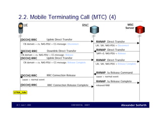 Alexander SeifarthJune 1, 2005 CONFIDENTIAL - DRAFT20
2.2. Mobile Terminating Call (MTC) (4)
UE RNC MSC
Server
Iu Release CommandRANAP
cause = normal event
RRC Connection Release[DCCH] RRC
cause = normal event
Iu Release CompleteRANAP
released RABRRC Connection Release Complete[DCCH] RRC
Direct TransferRANAP
Uplink Direct Transfer[DCCH] RRC
Direct TransferRANAP
SAPI=0, NAS-PDU = Release
Downlink Direct Transfer[DCCH] RRC
CN domain = cs, NAS-PDU = CC-message: Release
LAI, SAI, NAS-PDU = Disconnect
CN domain = cs, NAS-PDU = CC-message: Disconnect
Direct TransferRANAP
Uplink Direct Transfer[DCCH] RRC
LAI, SAI, NAS-PDU = Release Complete
CN domain = cs, NAS-PDU = CC-message: Release Complete
UTRA_Idle
 