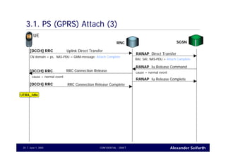 Alexander SeifarthJune 1, 2005 CONFIDENTIAL - DRAFT25
3.1. PS (GPRS) Attach (3)
UE
RNC
Direct TransferRANAP
[DCCH] RRC
RAI, SAI, NAS-PDU = Attach Complete
CN domain = ps, NAS-PDU = GMM-message: Attach Complete
Uplink Direct Transfer
Iu Release CommandRANAP
cause = normal event
RRC Connection Release[DCCH] RRC
cause = normal event
Iu Release CompleteRANAP
RRC Connection Release Complete[DCCH] RRC
UTRA_Idle
SGSN
 