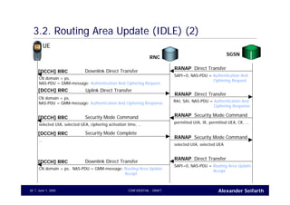 Alexander SeifarthJune 1, 2005 CONFIDENTIAL - DRAFT28
3.2. Routing Area Update (IDLE) (2)
UE
RNC
Direct TransferRANAP
SAPI=0, NAS-PDU = Authentication And
Ciphering Request
Downlink Direct Transfer[DCCH] RRC
CN domain = ps,
NAS-PDU = GMM-message: Authentication And Ciphering Request
Direct TransferRANAP
[DCCH] RRC
RAI, SAI, NAS-PDU = Authentication And
Ciphering Response
CN domain = ps,
NAS-PDU = GMM-message: Authentication And Ciphering Response
Uplink Direct Transfer
Security Mode CommandRANAP
permitted UIA, IK, permitted UEA, CK, …
Security Mode Command[DCCH] RRC
selected UIA, selected UEA, ciphering activation time, …
Security Mode CommandRANAP
selected UIA, selected UEA
Security Mode Complete[DCCH] RRC
…
Direct TransferRANAP
SAPI=0, NAS-PDU = Routing Area Update
Accept
Downlink Direct Transfer[DCCH] RRC
CN domain = ps, NAS-PDU = GMM-message: Routing Area Update
Accept
SGSN
 