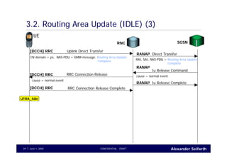 Alexander SeifarthJune 1, 2005 CONFIDENTIAL - DRAFT29
3.2. Routing Area Update (IDLE) (3)
UE
RNC
Direct TransferRANAP
[DCCH] RRC
RAI, SAI, NAS-PDU = Routing Area Update
Complete
CN domain = ps, NAS-PDU = GMM-message: Routing Area Update
Complete
Uplink Direct Transfer
Iu Release Command
RANAP
cause = normal event
RRC Connection Release[DCCH] RRC
cause = normal event
Iu Release CompleteRANAP
RRC Connection Release Complete[DCCH] RRC
UTRA_Idle
SGSN
 