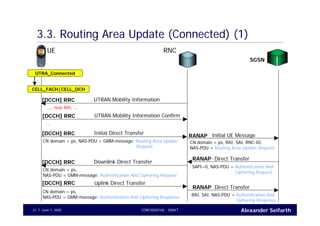 Alexander SeifarthJune 1, 2005 CONFIDENTIAL - DRAFT31
3.3. Routing Area Update (Connected) (1)
UE RNC
UTRA_Connected
Initial UE MessageRANAP
CN domain = ps, RAI, SAI, RNC-ID,
NAS-PDU = Routing Area Update Request
UTRAN Mobility Information[DCCH] RRC
…, new RAI, …
UTRAN Mobility Information Confirm[DCCH] RRC
…
Initial Direct Transfer[DCCH] RRC
CN domain = ps, NAS-PDU = GMM-message: Routing Area Update
Request
CELL_FACH|CELL_DCH
SGSN
Direct TransferRANAP
SAPI=0, NAS-PDU = Authentication And
Ciphering Request
Downlink Direct Transfer[DCCH] RRC
CN domain = ps,
NAS-PDU = GMM-message: Authentication And Ciphering Request
Direct TransferRANAP
[DCCH] RRC
RAI, SAI, NAS-PDU = Authentication And
Ciphering Response
CN domain = ps,
NAS-PDU = GMM-message: Authentication And Ciphering Response
Uplink Direct Transfer
 