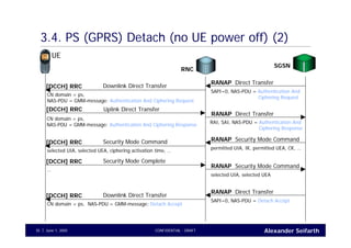 Alexander SeifarthJune 1, 2005 CONFIDENTIAL - DRAFT35
3.4. PS (GPRS) Detach (no UE power off) (2)
UE
RNC
Direct TransferRANAP
SAPI=0, NAS-PDU = Authentication And
Ciphering Request
Downlink Direct Transfer[DCCH] RRC
CN domain = ps,
NAS-PDU = GMM-message: Authentication And Ciphering Request
Direct TransferRANAP
[DCCH] RRC
RAI, SAI, NAS-PDU = Authentication And
Ciphering Response
CN domain = ps,
NAS-PDU = GMM-message: Authentication And Ciphering Response
Uplink Direct Transfer
Security Mode CommandRANAP
permitted UIA, IK, permitted UEA, CK, …
Security Mode Command[DCCH] RRC
selected UIA, selected UEA, ciphering activation time, …
Security Mode CommandRANAP
selected UIA, selected UEA
Security Mode Complete[DCCH] RRC
…
Direct TransferRANAP
SAPI=0, NAS-PDU = Detach Accept
Downlink Direct Transfer[DCCH] RRC
CN domain = ps, NAS-PDU = GMM-message: Detach Accept
SGSN
 