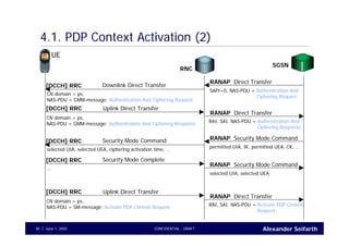 Alexander SeifarthJune 1, 2005 CONFIDENTIAL - DRAFT40
4.1. PDP Context Activation (2)
UE
RNC
Direct TransferRANAP
SAPI=0, NAS-PDU = Authentication And
Ciphering Request
Downlink Direct Transfer[DCCH] RRC
CN domain = ps,
NAS-PDU = GMM-message: Authentication And Ciphering Request
Direct TransferRANAP
[DCCH] RRC
RAI, SAI, NAS-PDU = Authentication And
Ciphering Response
CN domain = ps,
NAS-PDU = GMM-message: Authentication And Ciphering Response
Uplink Direct Transfer
Security Mode CommandRANAP
permitted UIA, IK, permitted UEA, CK, …
Security Mode Command[DCCH] RRC
selected UIA, selected UEA, ciphering activation time, …
Security Mode CommandRANAP
selected UIA, selected UEA
Security Mode Complete[DCCH] RRC
…
SGSN
Direct TransferRANAP
[DCCH] RRC
RAI, SAI, NAS-PDU = Activate PDP Context
Request
CN domain = ps,
NAS-PDU = SM-message: Activate PDP Context Request
Uplink Direct Transfer
 