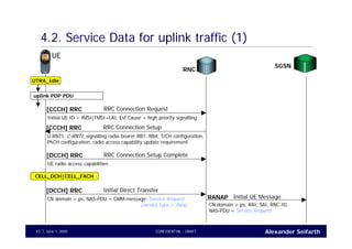 Alexander SeifarthJune 1, 2005 CONFIDENTIAL - DRAFT43
4.2. Service Data for uplink traffic (1)
UE
RNC
UTRA_Idle
RRC Connection Request[CCCH] RRC
Initial UE ID = IMSI|TMSI+LAI, Est.Cause = high priority signalling
Initial UE MessageRANAP
CN domain = ps, RAI, SAI, RNC-ID,
NAS-PDU = Service Request
uplink PDP PDU
RRC Connection Setup[CCCH] RRC
U-RNTI, C-RNTI, signalling radio bearer RB1..RB4, TrCH configuration,
PhCH configuration, radio access capability update requirement
RRC Connection Setup Complete[DCCH] RRC
UE radio access capabilities
Initial Direct Transfer[DCCH] RRC
CN domain = ps, NAS-PDU = GMM-message: Service Request
(service type = data)
CELL_DCH|CELL_FACH
SGSN
 