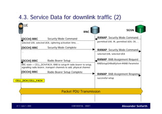 Alexander SeifarthJune 1, 2005 CONFIDENTIAL - DRAFT47
4.3. Service Data for downlink traffic (2)
UE
RNC
Security Mode CommandRANAP
permitted UIA, IK, permitted UEA, CK, …
Security Mode Command[DCCH] RRC
selected UIA, selected UEA, ciphering activation time, …
Security Mode CommandRANAP
selected UIA, selected UEA
Security Mode Complete[DCCH] RRC
…
SGSN
RAB Assignment RequestRANAP
RABSetupOrModifyItem RAB Parameter
Radio Bearer Setup[DCCH] RRC
RRC state = CELL_DCH/FACH, RAB to setup radio bearer to setup,
signalling radio bearer, transport channels to add, physical channel
RAB Assignment ResponseRANAP
successful setup
Radio Bearer Setup Complete[DCCH] RRC
CELL_DCH|CELL_FACH
Packet PDU Transmission
 