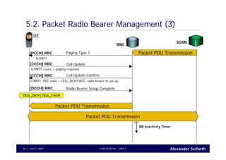 Alexander SeifarthJune 1, 2005 CONFIDENTIAL - DRAFT58
5.2. Packet Radio Bearer Management (3)
UE
RNC
SGSN
Paging Type 1[PCCH] RRC
U-RNTI
Packet PDU Transmission
Cell Update[CCCH] RRC
U-RNTI, cause = paging response
Cell Update Confirm[CCCH] RRC
U-RNTI, RRC state = CELL_DCH/FACG, radio bearer to set up
Radio Bearer Setup Complete[DCCH] RRC
CELL_DCH|CELL_FACH
Packet PDU Transmission
Packet PDU Transmission
RB Inactivity Timer
 