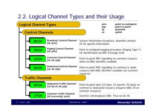 Alexander SeifarthCONFIDENTIAL - DRAFTJune 1, 200531
2.2. Logical Channel Types and their Usage
BCCHBCCH
PCCHPCCH
CCCHCCCH
DCCHDCCH
DTCHDTCH
CTCHCTCH
Logical Channel Types
Control Channels
Traffic Channels
Broadcast Control Channel
[dl, ptm]
System Information broadcast; downlink channel;
no UE specific information
Paging Control Channel
[dl, ptm]
Point-to-multipoint paging procedure (Paging Type 1)
UE identification by RRC message itself
Common Control Channel
[ul+dl, ptp]
Point-to-point RRC signalling on common resource
when no MAC identifier available
Dedicated Control Channel
[ul+dl, ptp]
Point-to-point RRC signalling on common or dedic.
resource with MAC identifier available (on common
resource)
Dedicated Traffic Channel
[ul|dl|ul+dl, ptp]
Point-to-point data (CS data, CS speech, PS data) on
common or dedicated resource (requires MAC-ID on
common resource).
Common Traffic Channel
[dl (currently), ptm] Used for cell broadcast SMS. Thus no UE-ID.
ptm: point-to-multipoint
ptp: point-to-point
dl: downlink
ul: uplink
 