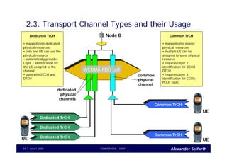 Alexander SeifarthCONFIDENTIAL - DRAFTJune 1, 200534
2.3. Transport Channel Types and their Usage
Node B
UE
UE
WCDMA FDD cell
dedicated
physical
channels
common
physical
channel
Dedicated TrCHDedicated TrCH
UE
Dedicated TrCHDedicated TrCH
Dedicated TrCHDedicated TrCH
Common TrCHCommon TrCH
Common TrCHCommon TrCH
Common TrCH
• mapped onto shared
physical resources
• multiple UE can be
assigned to same physical
resource
• requires Layer 2
identification for DCCH,
DTCH
• requires Layer 3
identification for CCCH,
PCCH [opt]
Dedicated TrCH
• mapped onto dedicated
physical resources
• only one UE can use the
physical resource
• automatically provides
Layer 1 identification for
the UE assigned to the
channel
• used with DCCH and
DTCH
 