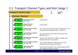 Alexander SeifarthCONFIDENTIAL - DRAFTJune 1, 200535
2.3. Transport Channel Types and their Usage 1
BCHBCH
PCHPCH
RACHRACH
FACHFACH
Transport Channel Types
Common Channels
Broadcast Channel
[dl, 1/cell]
Carries BCCH.
Paging Channel
[dl, ≦16/cell] Carries PCCH.
Random Access Channel
[ul, ≦16/cell]
Can carry CCCH, DCCH and DTCH. Minimum SF is 32
and maximum transmission time is 10|20 ms.
Forward Access Channel
[dl, ≦16/cell] Can carry CCCH, DCCH, DTCH, BCCH and CTCH.
Minimum SF is 4.
dl: downlink
ul: uplink
DSCHDSCH
CPCHCPCH
HS-DSCHHS-DSCH
Downlink Shared Channel
[dl, ≦?/cell]
Common Packet Channel
[ul, ≦64/cell]
High Speed DSCH
[dl, ≦16/cell]
Carries DCCH and DTCH. A DSCH is always used
together with one or more DCH.
Carries DCCH and DTCH. Minimum SF is 4 and
maximum transmission time is 80 ms.
Carries DCCH and DTCH. Can switch between QPSK
and 16QAM on physical channel.
 