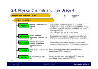 Alexander SeifarthCONFIDENTIAL - DRAFTJune 1, 200543
2.4. Physical Channels and their Usage 4
PCPCHPCPCH
AP-AICHAP-AICH
CSICHCSICH
Physical Channel Types
PhCH for CPCH
Physical Common Packet
Channel
[ul]
Carries CPCH with DCCH/DTCH of several UE
multiplexed by time (asynchronous) and CPCH access
preambles, collision detection preambles and power
control preambles.
Data rate ≦960 kpbs (SF=4) for max. 80 ms.
Access Preamble
Acquisition Indicator CH
[dl]
Gives positive or negative acquisition indications to
CPCH access preambles for CPCH access preambles.
CPCH Status Indicator CH
[dl]
Gives status indications about availability/non-
availability of CPCH resources.
dl: downlink
ul: uplink
CD/CA-ICHCD/CA-ICH
Collision Detection/
Channel Assignment
Indicator Channel
[dl]
Gives collision indications or channel assignment
indications (code alloc.) for CPCH collision preambles.
DPCHDPCH Dedicated Physical CH
[dl]
Carries physical layer control bits (TPC) used for
closed loop power control of PCPCH.
 