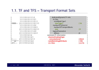 Alexander SeifarthCONFIDENTIAL - DRAFTJune 1, 20056
1.1. TF and TFS – Transport Format Sets
| 1.1.1.1.9.1.3.1.1.1.2 dedicatedDynamicTF-Info |
| 1.1.1.1.9.1.3.1.1.1.2.1 rlc-Size |
| 1.1.1.1.9.1.3.1.1.1.2.1.1 octetModeType1 |
|10000--- |1.1.1.1.9.1.3.1.1.1.2.1.1.1 sizeType1 |16 |
| 1.1.1.1.9.1.3.1.1.1.2.2 numberOfTbSizeList |
| 1.1.1.1.9.1.3.1.1.1.2.2.1 numberOfTransportBlocks |
| |1.1.1.1.9.1.3.1.1.1.2.2.1.1 one |0 |
| 1.1.1.1.9.1.3.1.1.1.2.3 logicalChannelList |
| |1.1.1.1.9.1.3.1.1.1.2.3.1 allSizes |0 |
| 1.1.1.1.9.1.3.1.2 semistaticTF-Information |
| 1.1.1.1.9.1.3.1.2.1 channelCodingType |
|1------- |1.1.1.1.9.1.3.1.2.1.1 convolutional |third |
|***b8*** |1.1.1.1.9.1.3.1.2.2 rateMatchingAttribute |185 |
|-011---- |1.1.1.1.9.1.3.1.2.3 crc-Size |crc16 |
 