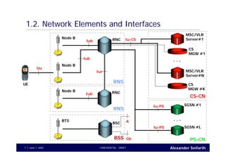 Alexander SeifarthCONFIDENTIAL - DRAFTJune 1, 20057
1.2. Network Elements and Interfaces
Node B
UE
RNC
Node B
Iub
Iub
RNC
Iur
Iub
Node B
RNS
RNS
BSC
BTS
BSS
Uu
MSC/VLR
Server#1
SGSN #1
SGSN #L
MSC/VLR
Server#N
. . .
. . .
CS
MGW #1
CS
MGW #K
Iu-CS
Iu-PS
Iu-PS
A
Gb
CS-CN
PS-CN
 