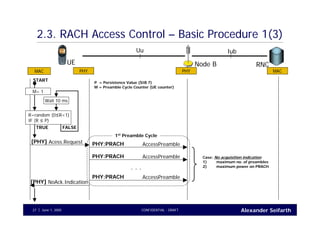 Alexander SeifarthCONFIDENTIAL - DRAFTJune 1, 200527
2.3. RACH Access Control – Basic Procedure 1(3)
UE RNCNode B
Uu Iub
MAC PHY PHY MAC
Acess.Request[PHY]
R=random (0≤R<1)
IF (R ≤ P)
TRUE
Wait 10 ms
FALSE
START P = Persistence Value (SIB 7)
M = Preamble Cycle Counter (UE counter)
AccessPreamblePHY:PRACH
AccessPreamblePHY:PRACH
AccessPreamblePHY:PRACH
. . .
1st
Preamble Cycle
Case: No acquisition indication
1) maximum no. of preambles
2) maximum power on PRACH
NoAck.Indication[PHY]
M= 1
 