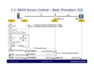 Alexander SeifarthCONFIDENTIAL - DRAFTJune 1, 200529
2.3. RACH Access Control – Basic Procedure 3(3)
UE RNCNode B
Uu Iub
MAC PHY PHY MAC
Acess.Request[PHY]
AccessPreamblePHY:PRACH
AI = +1PHY:AICH
3rd
Preamble Cycle
Case: Positive acquisition indication
Ack.Indication[PHY]
R=random (0≤R<1)
IF (R ≤ P)
TRUE
Wait 10 ms
FALSE
M:=M+1
NBO1=random
{0 ≤ NBO1min
≤ NBO1
≤ NBO1max
}
Wait TBO1 (= NBO1 x 10 ms)
Wait 10 ms
NBO1min
= minimum value for backoff timer 1 (SIB)
NBO1max
= maximum value for backoff timer 1 (SIB)
Data.Request[PHY] RACH DataPHY:PRACH RACH DATARACH-FP
 
