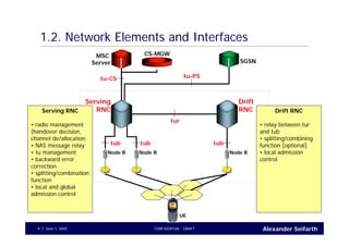 Alexander SeifarthCONFIDENTIAL - DRAFTJune 1, 20059
1.2. Network Elements and Interfaces
Serving
RNC
Drift
RNC
SGSN
MSC
Server
CS-MGW
Node B Node B Node B
UE
Drift RNC
• relay between Iur
and Iub
• splitting/combining
function [optional]
• local admission
control
Serving RNC
• radio management
(handover decision,
channel de/allocation
• NAS message relay
• Iu management
• backward error
correction
• splitting/combination
function
• local and global
admission control
Iur
IubIubIub
Iu-PSIu-CS
 