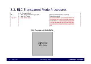 Alexander SeifarthCONFIDENTIAL - DRAFTJune 1, 200541
3.3. RLC Transparent Mode Procedures
| 2 FP: Transport Block |
|00------ |2.1 MAC: Target Channel Type Field |CCCH (Common Control Channel) |
| |2.2 MAC: RLC Mode |Transparent Mode |
|**b166** |2.3 RLC: Whole Data |'001000010000011101000000001000011'B |
| | |'010000000100110001000000001000000'B |
| | |'111110100110110000000000000000000'B |
| | |'000000000000000000000000000000000'B |
| | |'000000000000000000000000000000000'B |
| | |'0'B |
segmented
SDU data
RLC Transparent Mode DATA
 