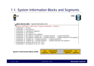 Alexander SeifarthCONFIDENTIAL - DRAFTJune 1, 20054
1.1. System Information Blocks and Segments
UE RNC
SystemInformation (SI)[BCH:BCCH] RRC
SFNPrime (INTEGER 0…4094 step 2), Segment Combination = CHOICE {
Combination 1: no data |
Combination 2: first segment |
Combination 3: subsequence segment |
Combination 4: last segment |
Combination 5: last segment, first segment |
Combination 6: last segment, complete list = {complete block#0, …, complete block#N} |
Combination 7: last segment, complete list = {complete block#0, …, complete block#N}, first segment |
Combination 8: complete list = {complete block#0, …, complete block#N} |
Combination 9: complete list = {complete block#0, …, complete block#N}, first segment |
Combination10: complete SIB of size 215…226 |
Combination11: last segment of size 215…226 }
first
segment
subsequent
segment
subsequent
segment
last
segment
System Information Block (SIB): . . .
 