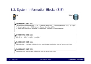 Alexander SeifarthCONFIDENTIAL - DRAFTJune 1, 200513
1.3. System Information Blocks (SIB)
UE RNC
SIB1[BCH:BCCH] RRC
CN common GSM-MAP NAS info = LAC, CS domain system info = {periodic LAU timer T3212, ATT flag},
PS domain system info = {RAC, Network Mode of Operation NMO},
UE timers and constants in idle mode, UE timers and constants in connected mode
SIB2[BCH:BCCH] RRC
URA-ID list = URA#1,.., URA#<maxURA>
SIB3[BCH:BCCH] RRC
SIB4 indicator = true|false, cell identity, cell selection and re-selection info, cell access restriction
SIB4[BCH:BCCH] RRC
cell identity, cell selection and re-selection info, cell access restriction
 