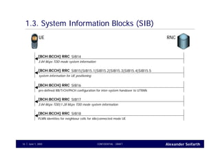 Alexander SeifarthCONFIDENTIAL - DRAFTJune 1, 200516
1.3. System Information Blocks (SIB)
UE RNC
SIB14[BCH:BCCH] RRC
3.84 Mcps TDD mode system information
SIB15|SIB15.1|SIB15.2|SIB15.3|SIB15.4|SIB15.5[BCH:BCCH] RRC
system information for UE positioning
SIB16[BCH:BCCH] RRC
pre-defined RB/TrCH/PhCH configuration for inter-system handover to UTRAN
SIB17[BCH:BCCH] RRC
3.84 Mcps TDD|1.28 Mcps TDD mode system information
SIB18[BCH:BCCH] RRC
PLMN identities for neighbour cells for idle|connected mode UE
 