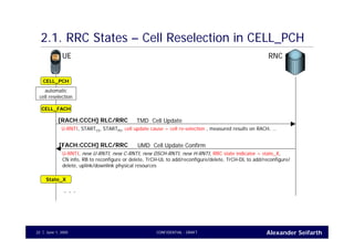 Alexander SeifarthCONFIDENTIAL - DRAFTJune 1, 200522
2.1. RRC States – Cell Reselection in CELL_PCH
UE RNC
TMD Cell Update[RACH:CCCH] RLC/RRC
U-RNTI, STARTCS, STARTPS, cell update cause = cell re-selection , measured results on RACH, …
CELL_PCH
automatic
cell reselection
UMD Cell Update Confirm[FACH:CCCH] RLC/RRC
U-RNTI, new U-RNTI, new C-RNTI, new DSCH-RNTI, new H-RNTI, RRC state indicator = state_X,
CN info, RB to reconfigure or delete, TrCH-UL to add/reconfigure/delete, TrCH-DL to add/reconfigure/
delete, uplink/downlink physical resources
State_X
. . .
CELL_FACH
 