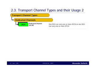 Alexander SeifarthCONFIDENTIAL - DRAFTJune 1, 200536
2.3. Transport Channel Types and their Usage 2
DCHDCH
Transport Channel Types
Dedicated Channels
Dedicated Channel
[ul|dl]
One DCH can carry one or more DCCH or one DCH
can carry one or more DTCH.
 