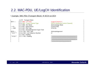 Alexander SeifarthCONFIDENTIAL - DRAFTJune 1, 200523
2.2. MAC-PDU, UE/LogCH Identification
| 2.2 FP: Transport Block |
|0011---- |2.2.1 MAC: C/T Field |Logical Channel 4 |
| |2.2.2 MAC: Target Channel Type |DCCH (Dedicated Control Channel) |
| |2.2.3 MAC: RLC Mode |Acknowledge Mode |
|----0--- |2.2.4 RLC: Data/Control |Control PDU |
|-----000 |2.2.5 RLC: PDU Type |STATUS |
| |2.2.6 RLC: Acknowledgement Super Field |
|0010---- |2.2.6.1 RLC: SUFI Type |Acknowledgement |
|**b12*** |2.2.6.2 RLC: Last Sequence Number |2 |
| |2.2.7 RLC: Padding |
|**b124** |2.2.7.1 RLC: Padding |'000000000000000000000000000000000'B |
| | |'000000000000000000000000000000000'B |
| | |'000000000000000000000000000000000'B |
| | |'0000000000000000000000000'B |
• Example: MAC-PDU (Transport Block) DCCH on DCH
 