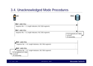 Alexander SeifarthCONFIDENTIAL - DRAFTJune 1, 200544
3.4. Unacknowledged Mode Procedures
UE RNC
UMD PDURLC
Sequence No. = 2, Length Indicators, RLC SDU segments
UMD PDURLC
Sequence No. = 8, Length Indicators, RLC SDU segments
.
.
.
IF all segments of a SDU
received
reassembly
UMD PDURLC
Sequence No. = 43, Length Indicators, RLC SDU segments
UMD PDURLC
Sequence No. = 47, Length Indicators, RLC SDU segments
.
.
.
IF all segments of a SDU
received
reassembly
 