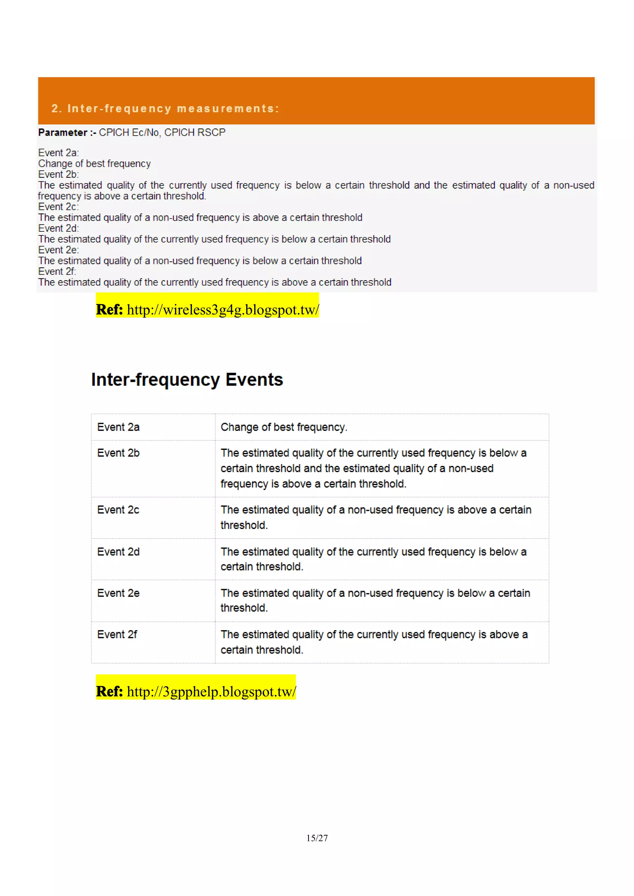 15/27
Ref:Ref:Ref:Ref: http://wireless3g4g.blogspot.tw/
Ref:Ref:Ref:Ref: http://3gpphelp.blogspot.tw/
 