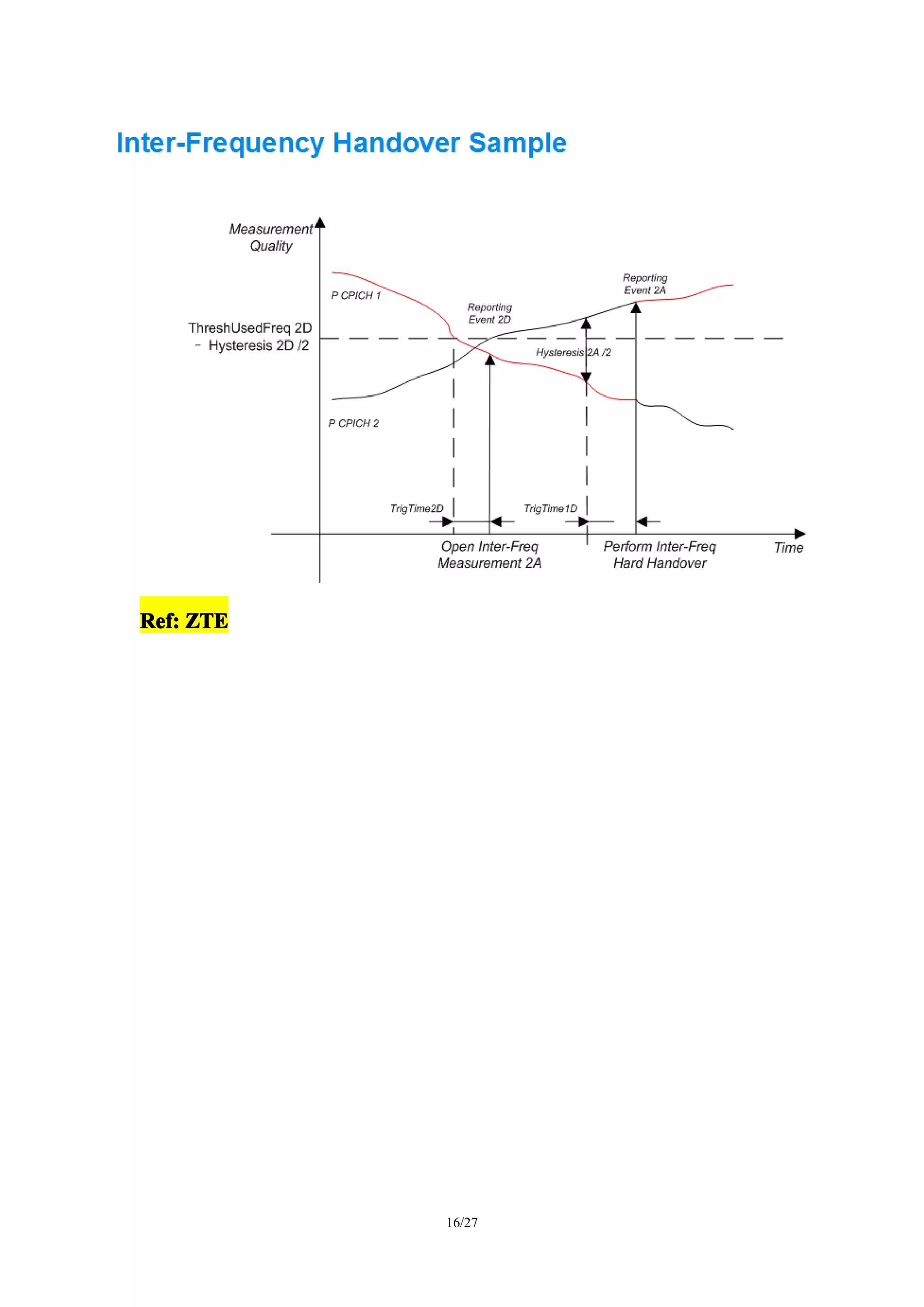 16/27
Ref:Ref:Ref:Ref: ZTEZTEZTEZTE
 