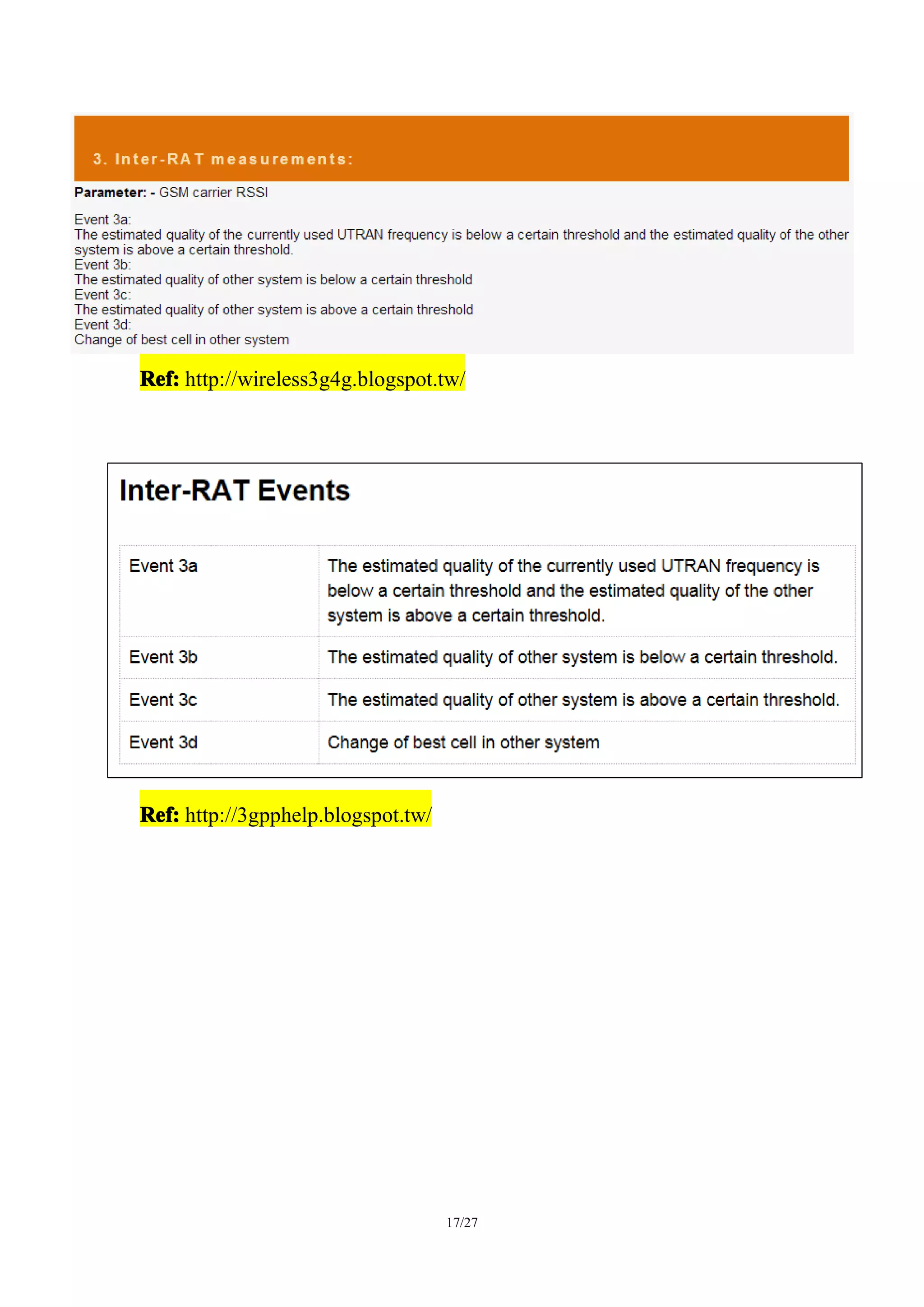 17/27
Ref:Ref:Ref:Ref: http://wireless3g4g.blogspot.tw/
Ref:Ref:Ref:Ref: http://3gpphelp.blogspot.tw/
 