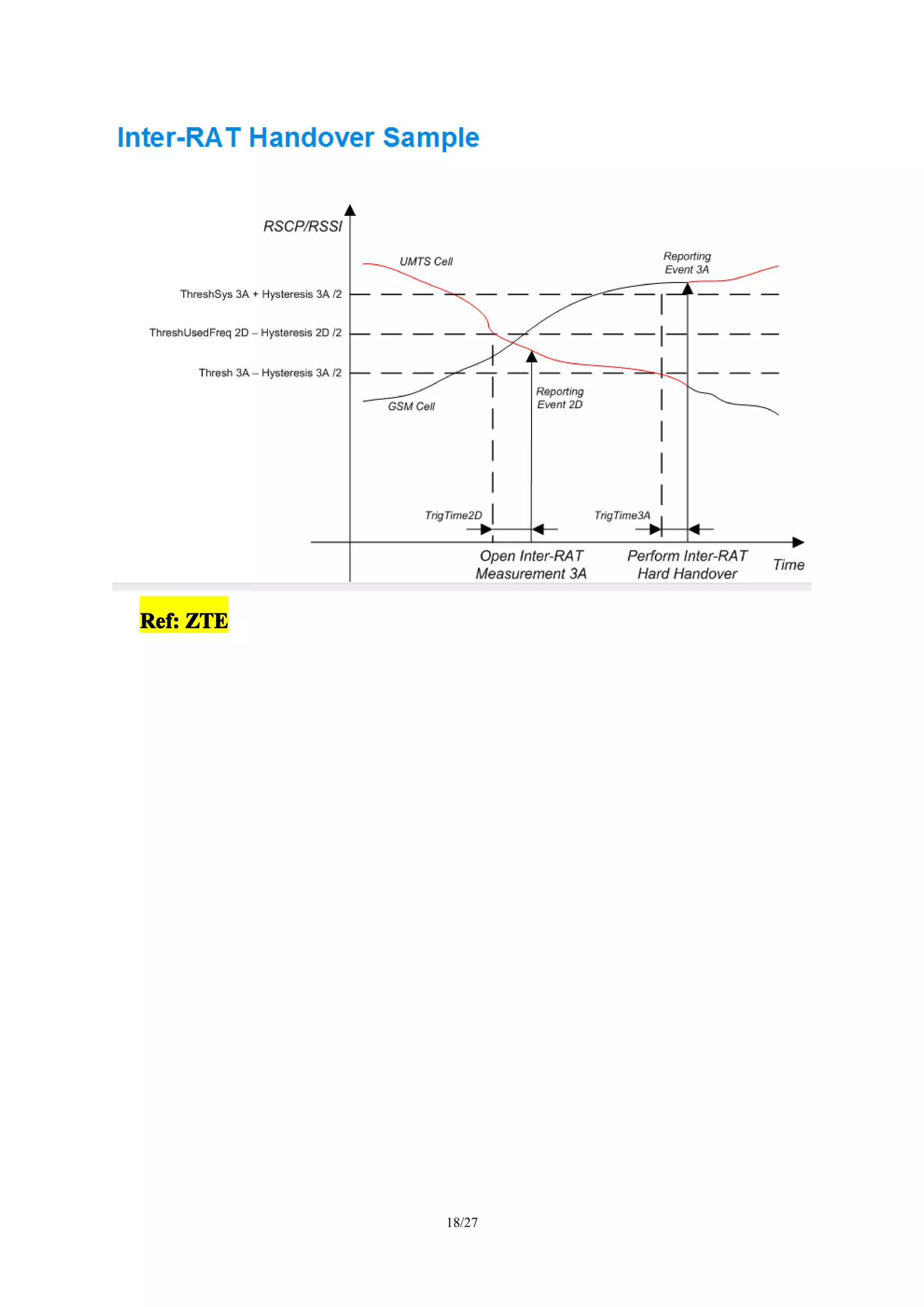 18/27
Ref:Ref:Ref:Ref: ZTEZTEZTEZTE
 