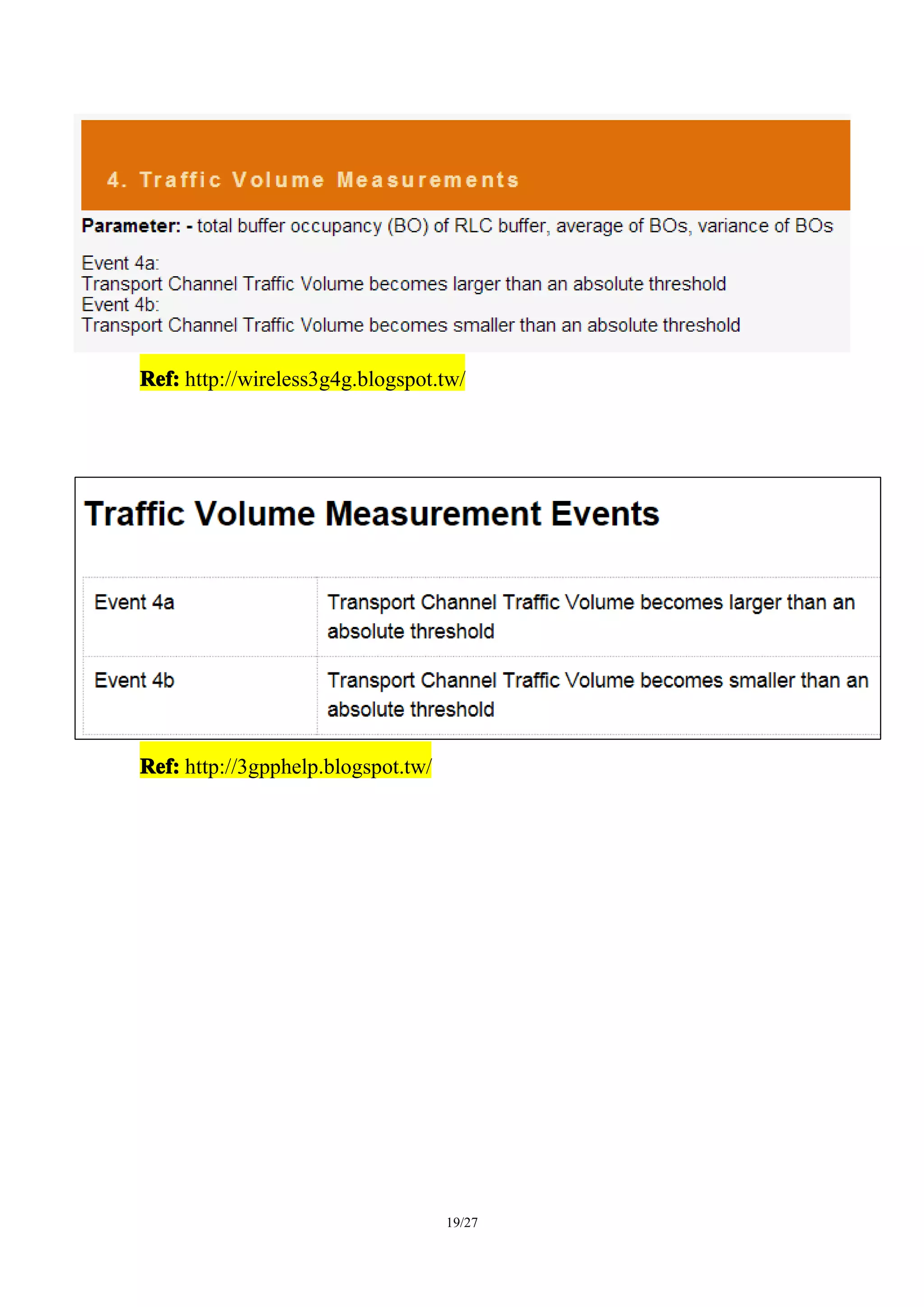 19/27
Ref:Ref:Ref:Ref: http://wireless3g4g.blogspot.tw/
Ref:Ref:Ref:Ref: http://3gpphelp.blogspot.tw/
 