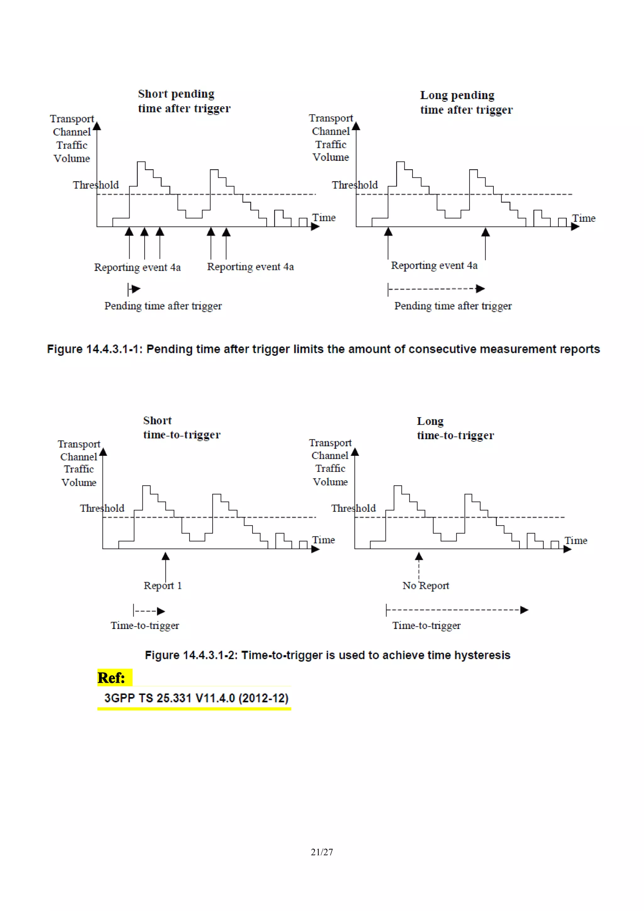 21/27
Ref:Ref:Ref:Ref:
 