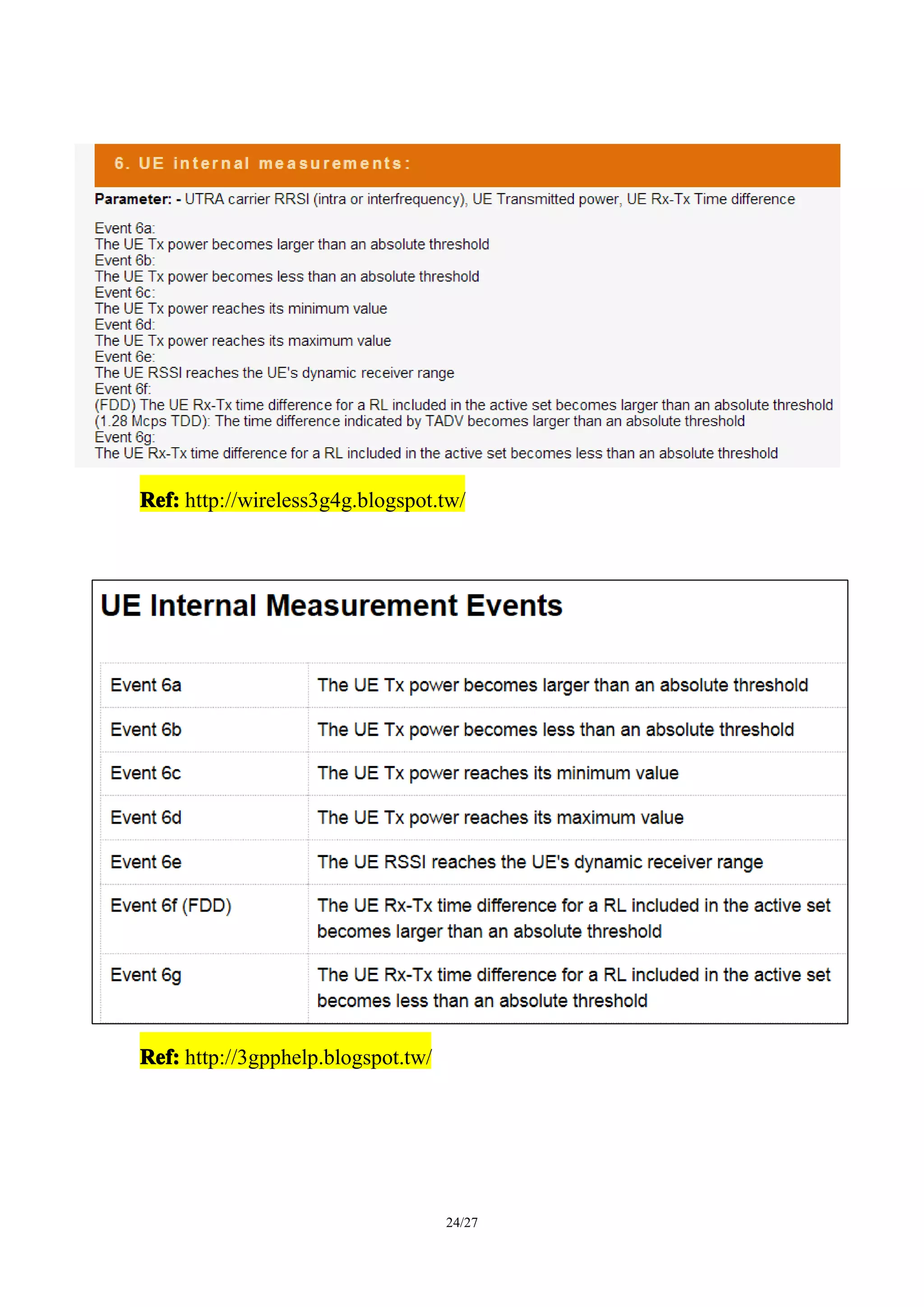 24/27
Ref:Ref:Ref:Ref: http://wireless3g4g.blogspot.tw/
Ref:Ref:Ref:Ref: http://3gpphelp.blogspot.tw/
 